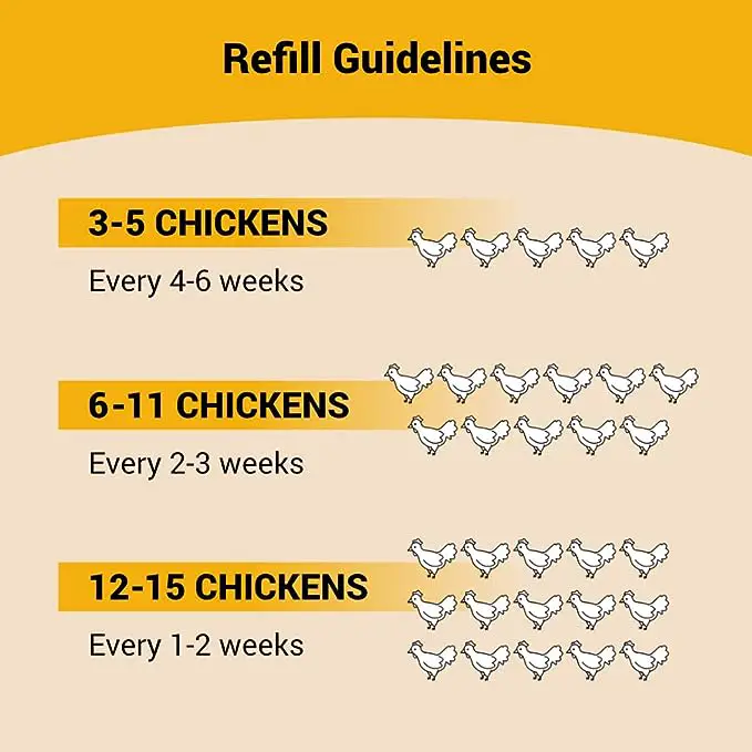Overez chicken feeder review